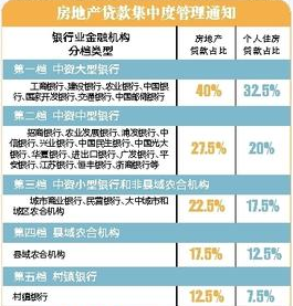 新规解读:央行设定房贷“红线”个人住房贷款额度收紧？