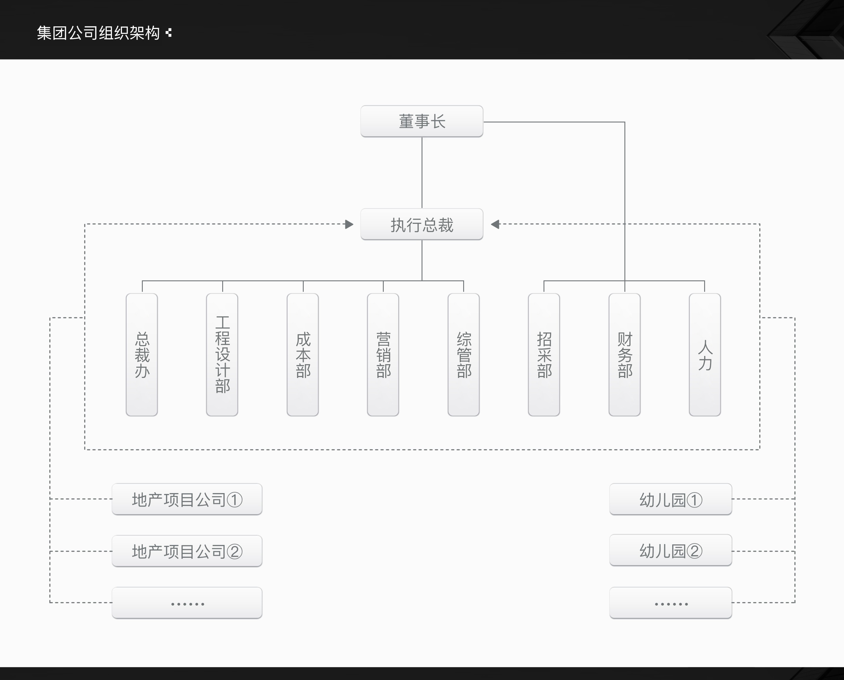 集团公司组织架构.jpg