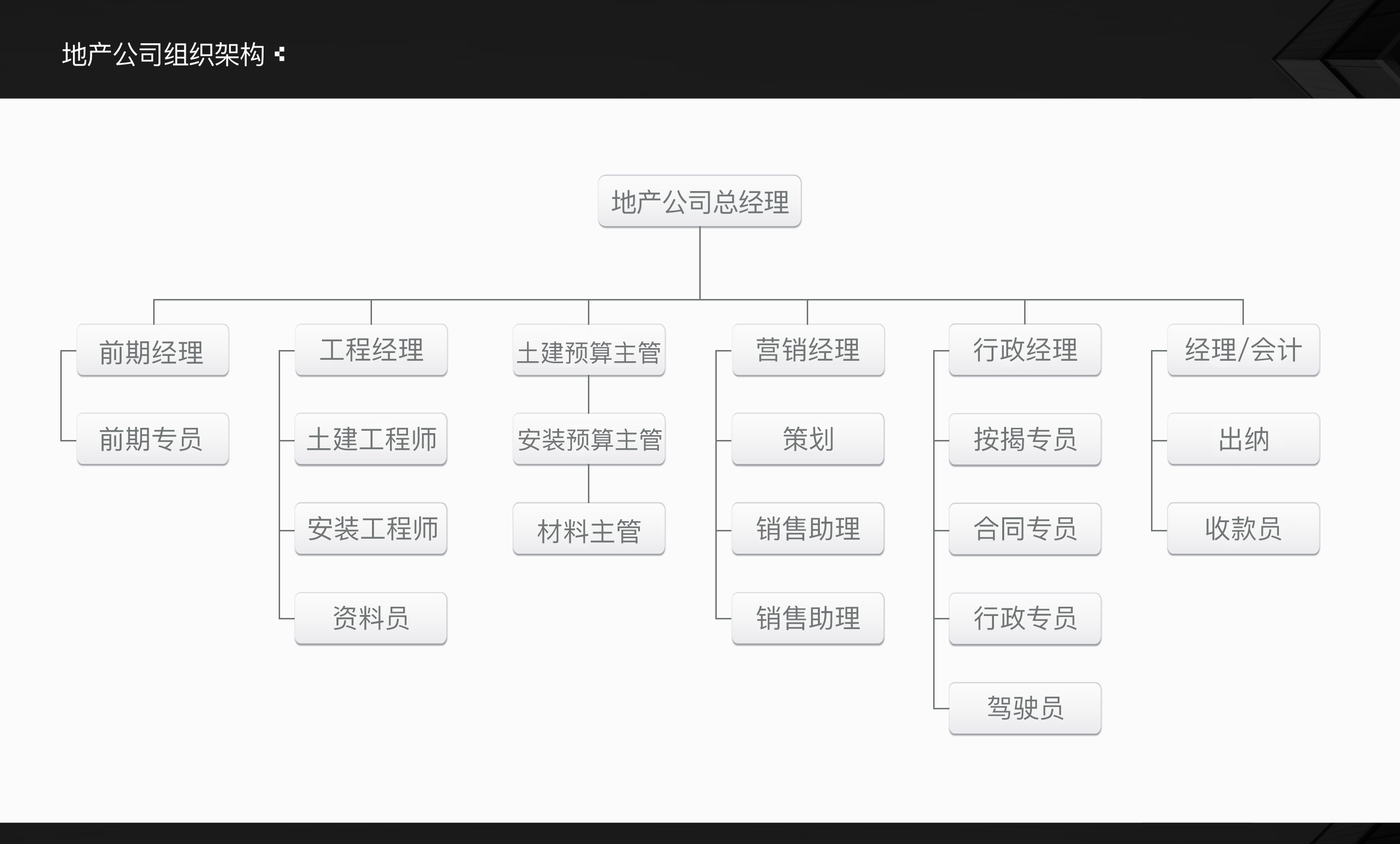 集团公司组织架构2.jpg
